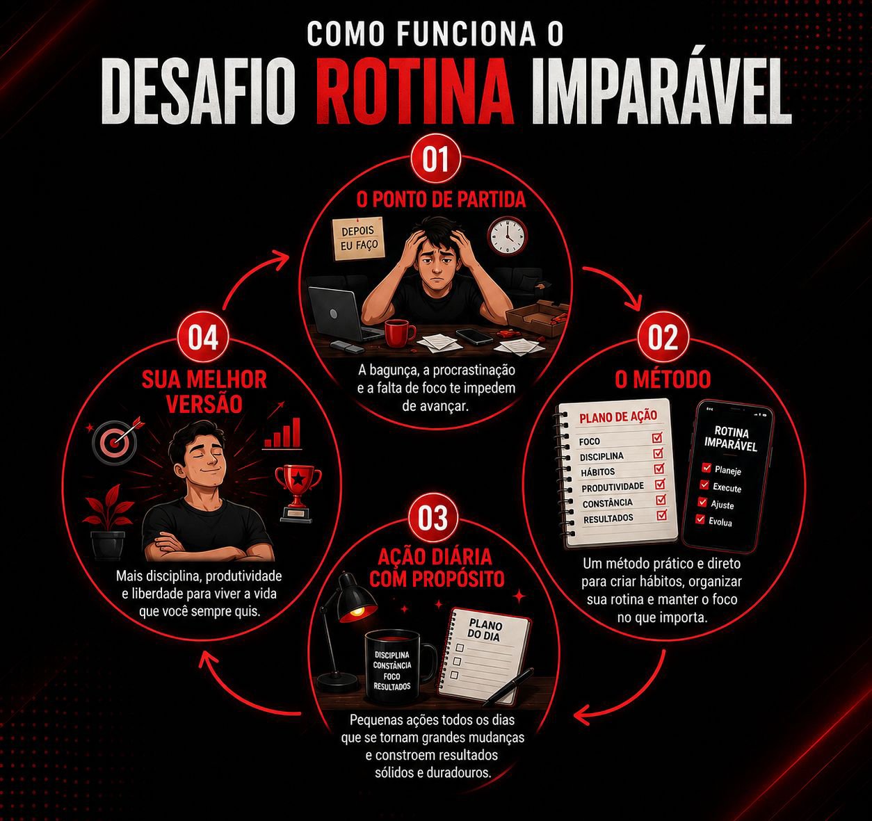 Como funciona o Método Rainha da Casa